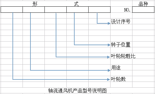 軸流風(fēng)機(jī)型號說明圖